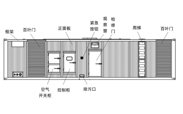 集裝箱柴油發(fā)電機(jī)組制作圖.png