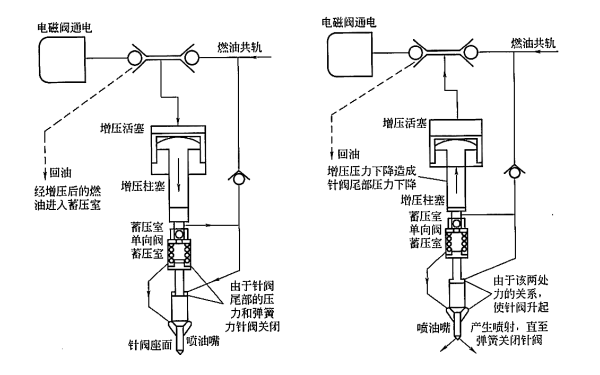 柴油機Servojet系統(tǒng)工作原理圖.png