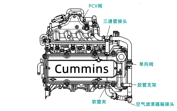 曲軸箱通風(fēng)管路布置圖-柴油發(fā)電機組.png