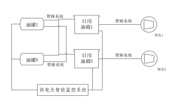 柴油發(fā)電機組儲油箱供給系統(tǒng)圖.png