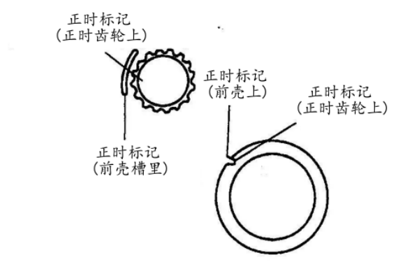 正時(shí)齒輪和前殼上的標(biāo)記位置對(duì)準(zhǔn).png