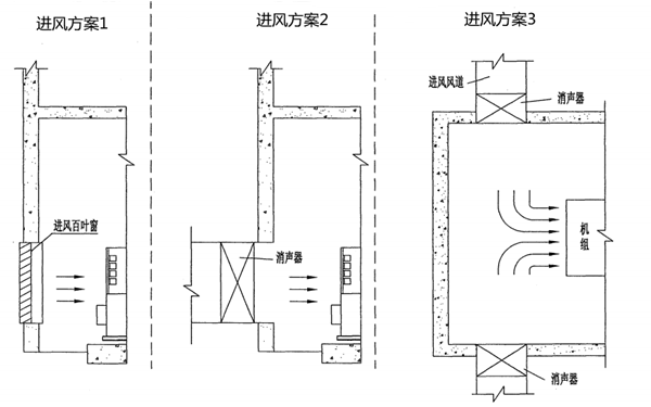 進(jìn)風(fēng)口設(shè)計三方案2-柴油發(fā)電機(jī)組.png