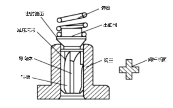 出油閥結(jié)構(gòu)圖-柴油發(fā)電機(jī)組.png