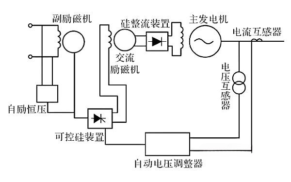 他勵式發(fā)電機勵磁系統(tǒng)原理圖.png