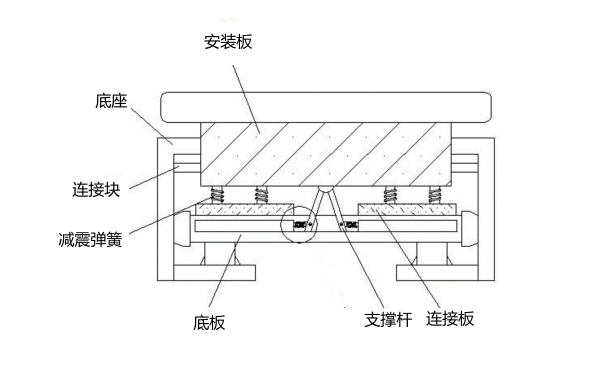 柴油發(fā)電機基座減震墊.png