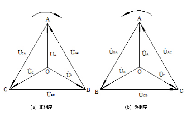 發(fā)電機(jī)正負(fù)相序示意圖.png