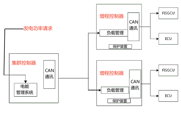 柴油發(fā)電機(jī)組多機(jī)并聯(lián)控制系統(tǒng)框圖.png