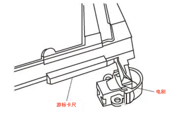 發(fā)電機(jī)電刷長(zhǎng)度的測(cè)量.png