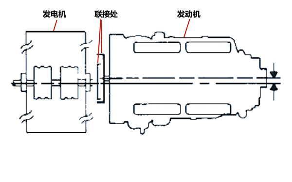 柴油發(fā)電機(jī)左右孔不對(duì)準(zhǔn)示例.png