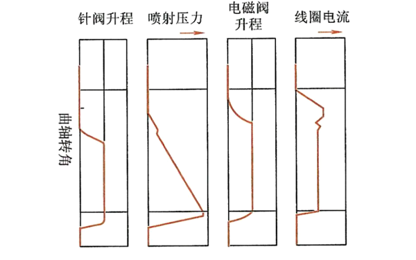 電控泵噴嘴工作流程圖-柴油發(fā)電機(jī)組.png