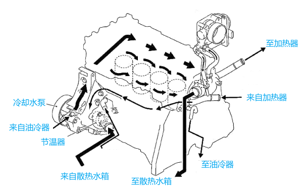 柴油機(jī)冷卻液循環(huán)路徑示意圖.png