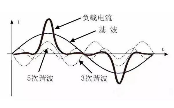 柴油發(fā)電機非線性負載示意圖.png