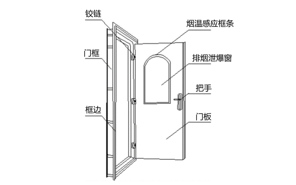 發(fā)電機(jī)房?jī)?chǔ)油間防火門結(jié)構(gòu)圖.png