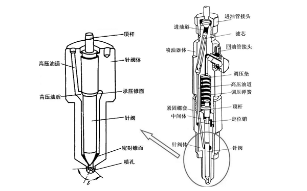 孔式噴油器-柴油發(fā)電機(jī)組.png