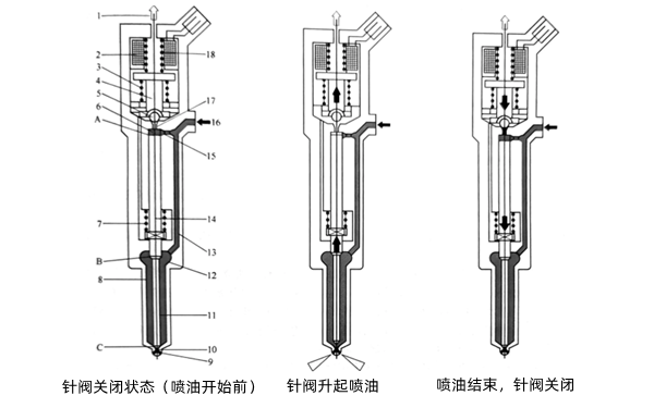 噴油器原理圖-柴油發(fā)電機(jī)組.png