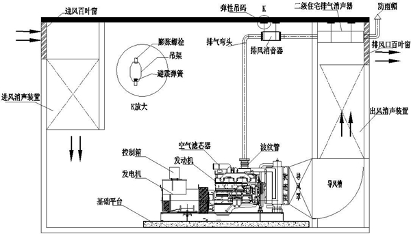 柴發(fā)機(jī)房隔音降噪工程設(shè)計(jì)圖.jpg