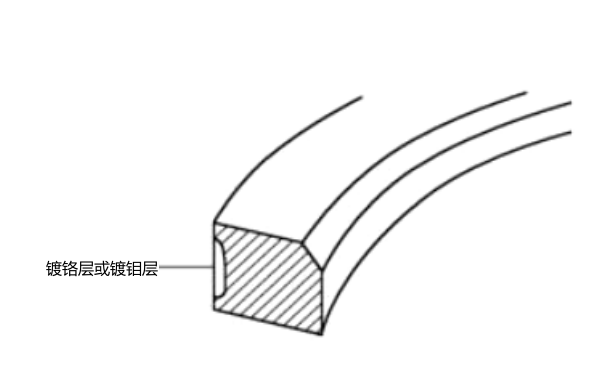 鍍鉻和鍍鉬層氣環(huán)-柴油發(fā)電機(jī)組.png