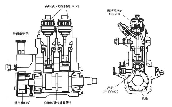 HPO型供油泵構(gòu)造圖-柴油發(fā)電機(jī)組.png