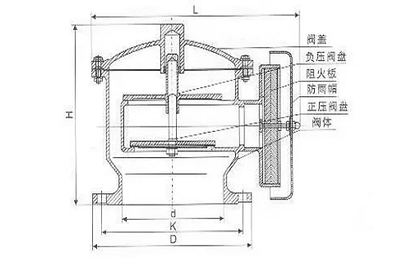 柴油發(fā)電機(jī)儲油箱重力式呼吸閥結(jié)構(gòu)圖.png