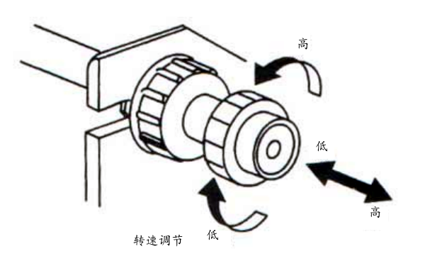 柴油發(fā)電機(jī)轉(zhuǎn)速調(diào)節(jié)旋鈕.png