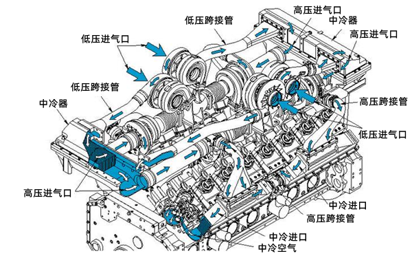 柴油機(jī)冷卻系統(tǒng)流動示意圖（國三電噴機(jī)型）.png