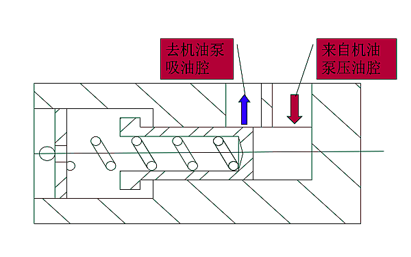 康明斯柴油機潤滑系統(tǒng)調(diào)壓閥結(jié)構(gòu)圖.png