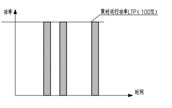 柴油發(fā)電機(jī)組限時(shí)運(yùn)行功率圖示.png