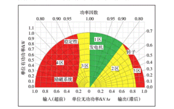 發(fā)電機(jī)容量曲線圖.png