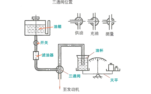 燃油消耗量質(zhì)量法的測(cè)量方法-柴油發(fā)電機(jī)組.png