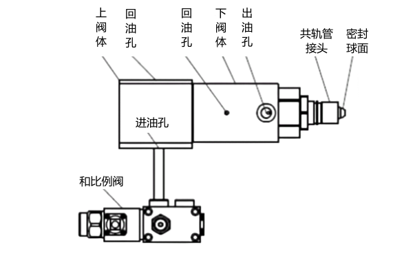 柴油機高壓共軌電控調(diào)壓閥.png