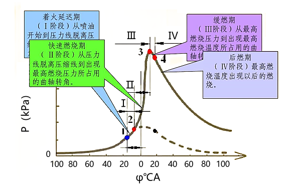 柴油機(jī)燃燒過(guò)程示意圖.png