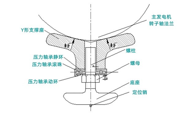 柴油發(fā)電機(jī)組軸系對(duì)中調(diào)整裝置.png