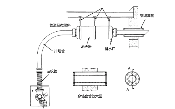 柴油發(fā)電機(jī)組排煙管安裝示意圖.png