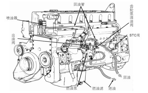 康明斯柴油發(fā)電機PT燃油泵位置圖.png