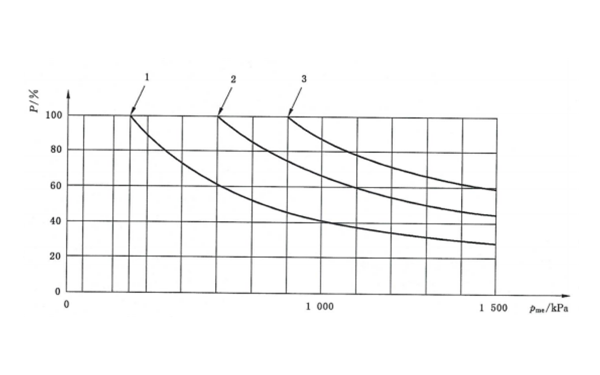 作為標(biāo)定功率下平均有效壓力pme的函數(shù)的最大可能突加功率的指導(dǎo)值-柴油發(fā)電機(jī).png