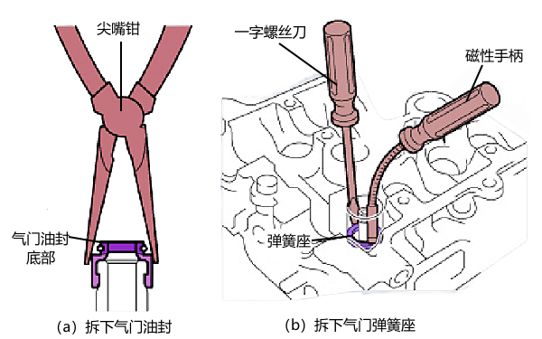 柴油機氣門油封拆卸步驟圖.png