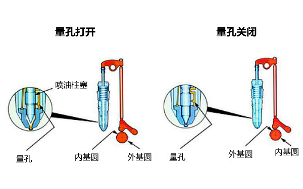 康明斯柴油機(jī)PT噴油器原理圖.png