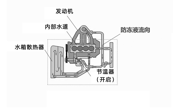 冷卻系統(tǒng)大循環(huán)示意圖-柴油發(fā)電機(jī)組.png