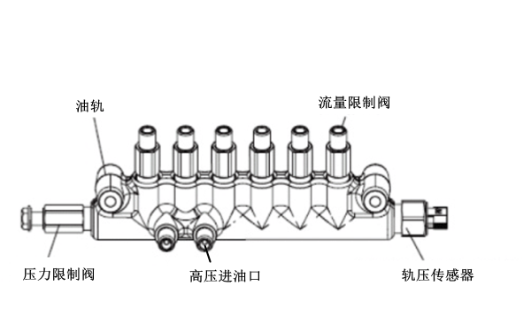 高壓共軌構(gòu)造圖-柴油發(fā)電機(jī)組.png