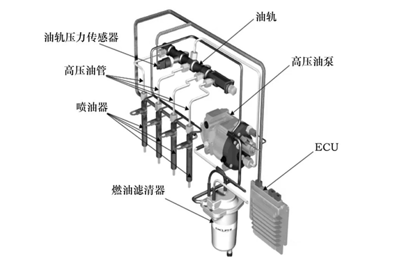 國Ⅲ電控共軌系統(tǒng)-康明斯柴油發(fā)電機(jī)組.png