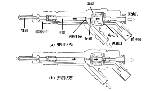 電磁式噴油器結構圖.png