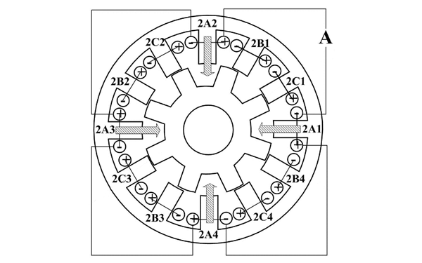 雙凸極發(fā)電機(jī)的結(jié)構(gòu)圖.png