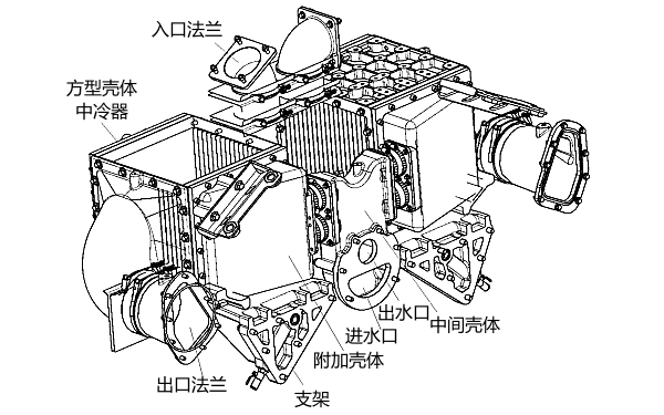 柴油發(fā)電機中冷器位置結(jié)構(gòu)圖.png