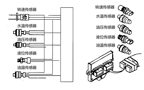 柴油機(jī)傳感器主要類(lèi)型及與ECM連接.png