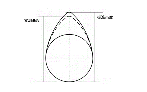 凸輪高度的檢測-柴油發(fā)電機(jī)組.png