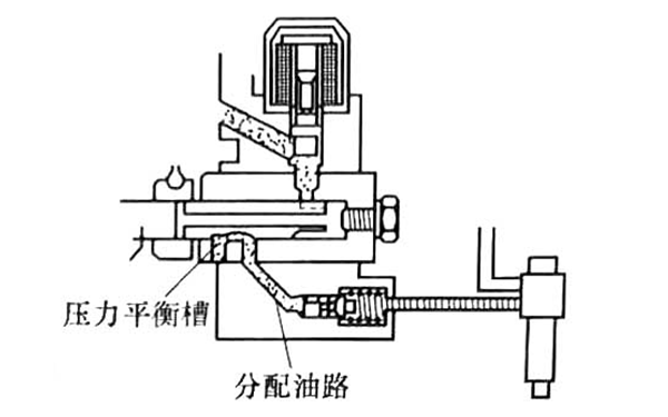 噴油泵壓力平衡-柴油發(fā)電機組.png