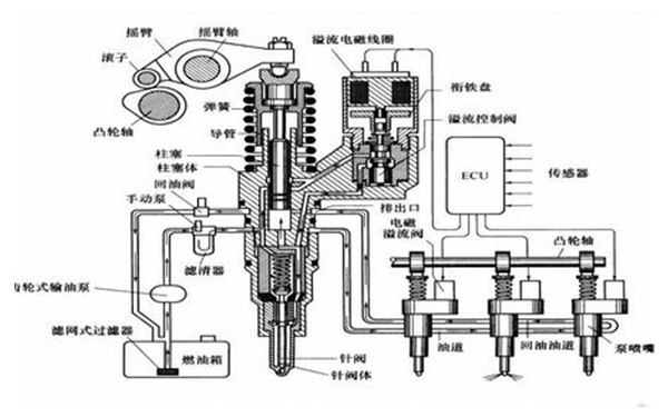 電噴噴油器的組成圖-柴油發(fā)動(dòng)機(jī).png