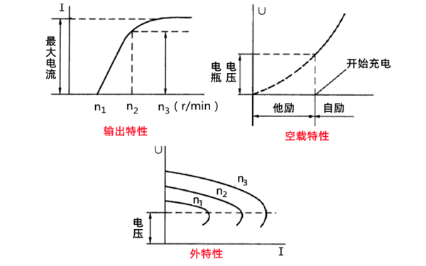 硅整流發(fā)電機(jī)特性曲線圖-柴油發(fā)電機(jī)組.png