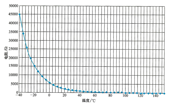 冷卻液溫度傳感器的信號特征-柴油發(fā)電機(jī)組.png