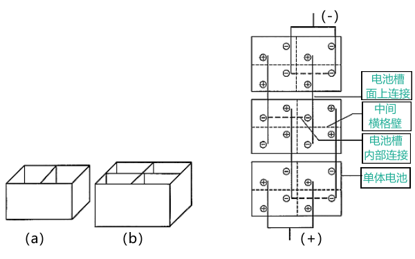 復(fù)合槽電池的串聯(lián)組合方式.png